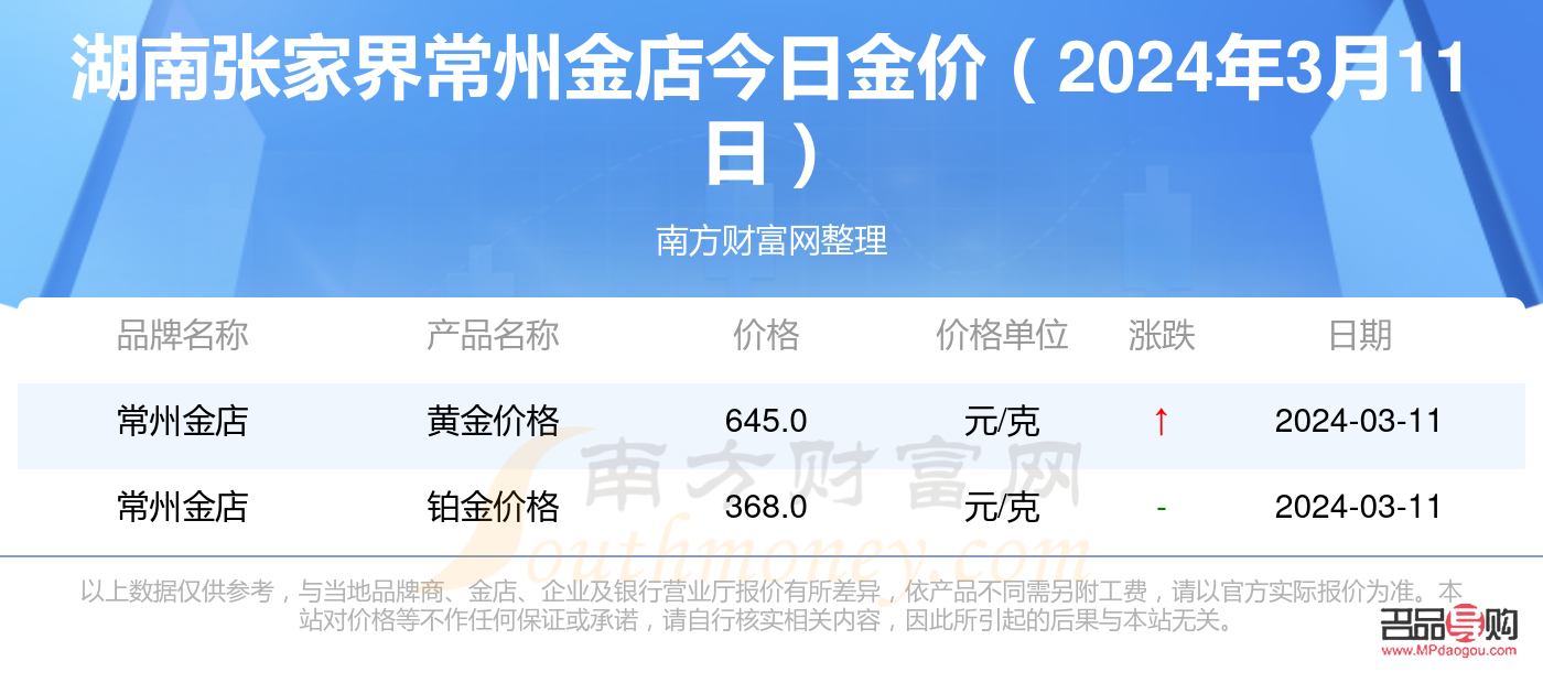 常州金店今日金价查询(常州金店今日金价查询表) 常州金店今日金价查询(常州金店今日金价查询表)
