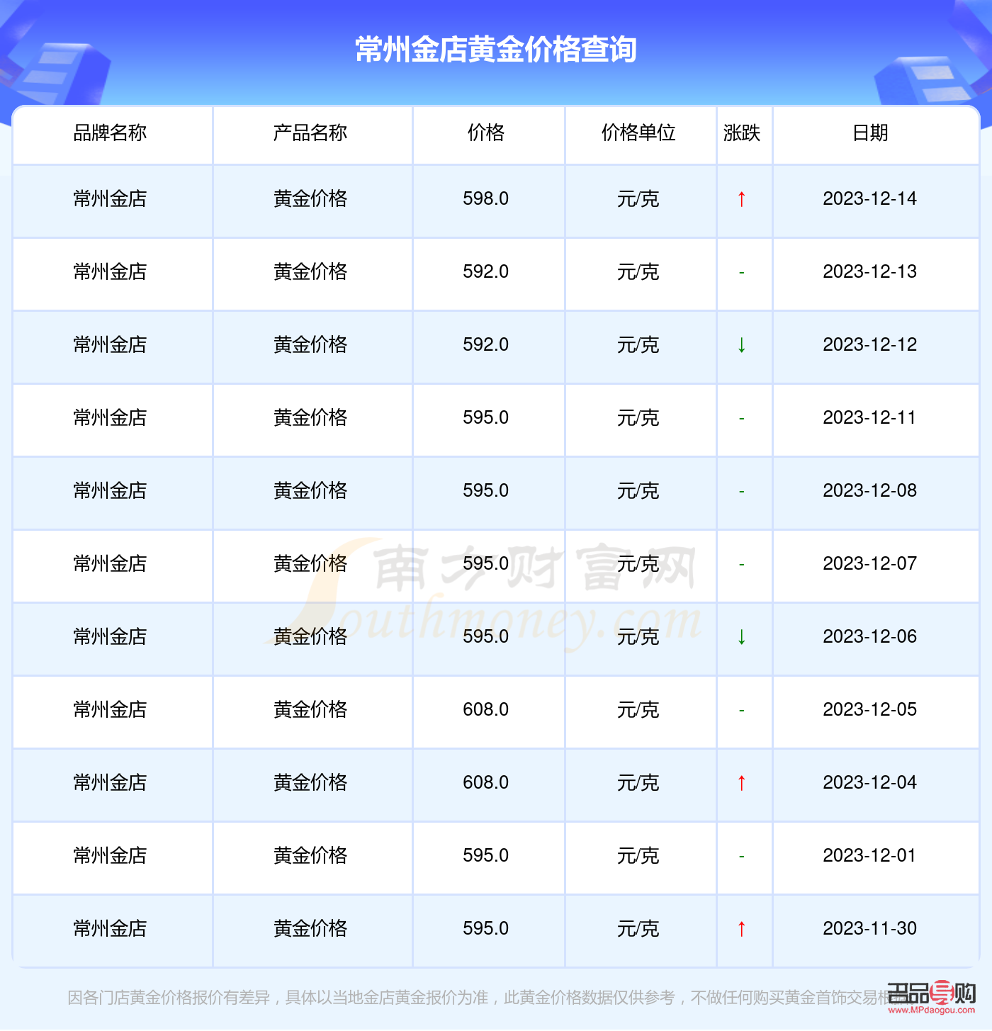 常州金店今日金价查询(常州金店今日金价查询表) 常州金店今日金价查询(常州金店今日金价查询表)