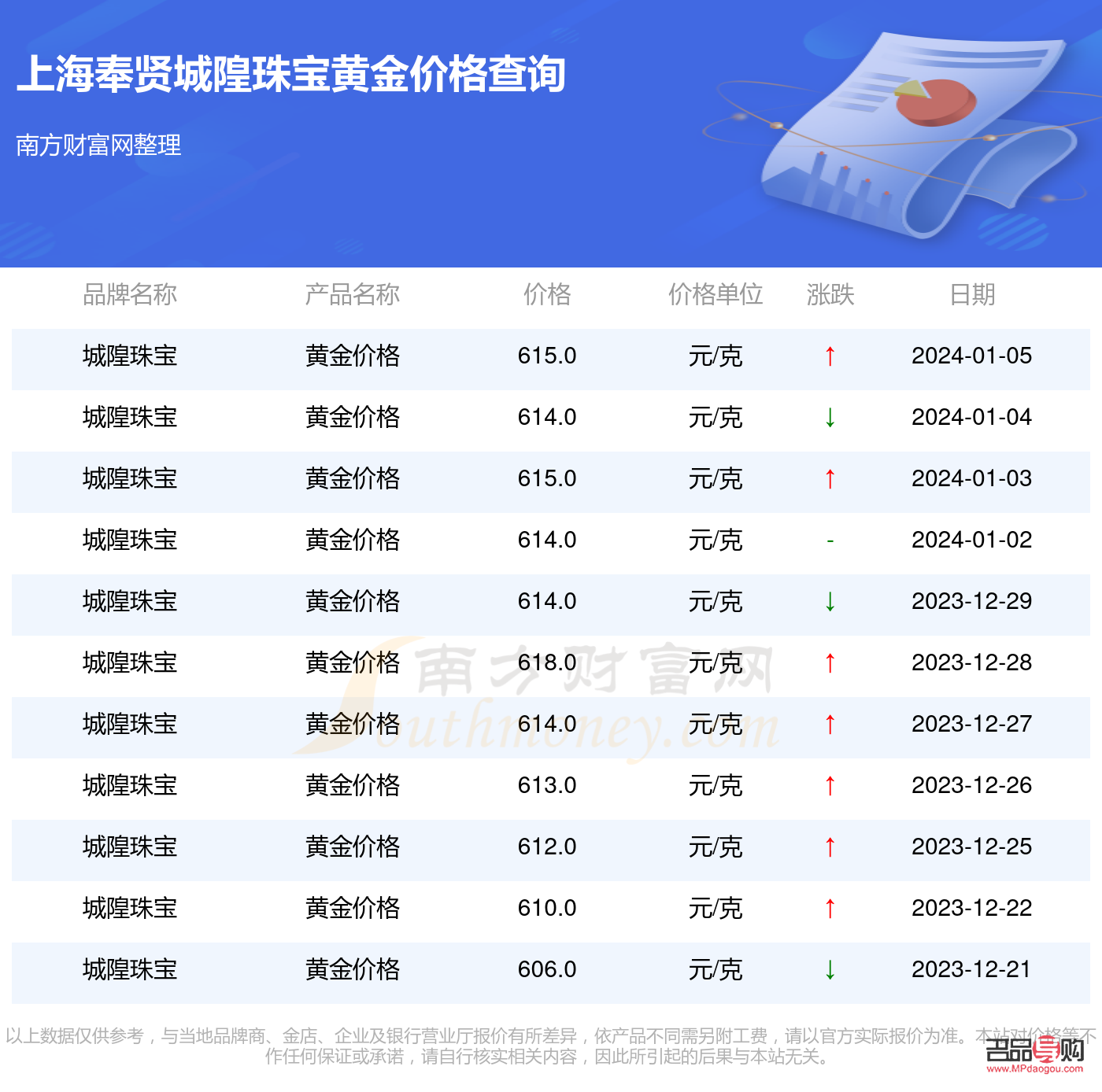 上海黄金交易实时行情交易价(上海黄金交易实时行情交易价格查询) 上海黄金交易实时行情交易价(上海黄金交易实时行情交易价格查询)