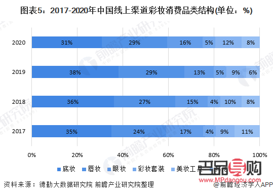 彩妆国货如何发展(国货彩妆发展趋势)