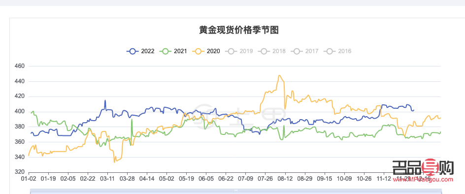 <h3>今日黄金期货走势图行情分析</h3>