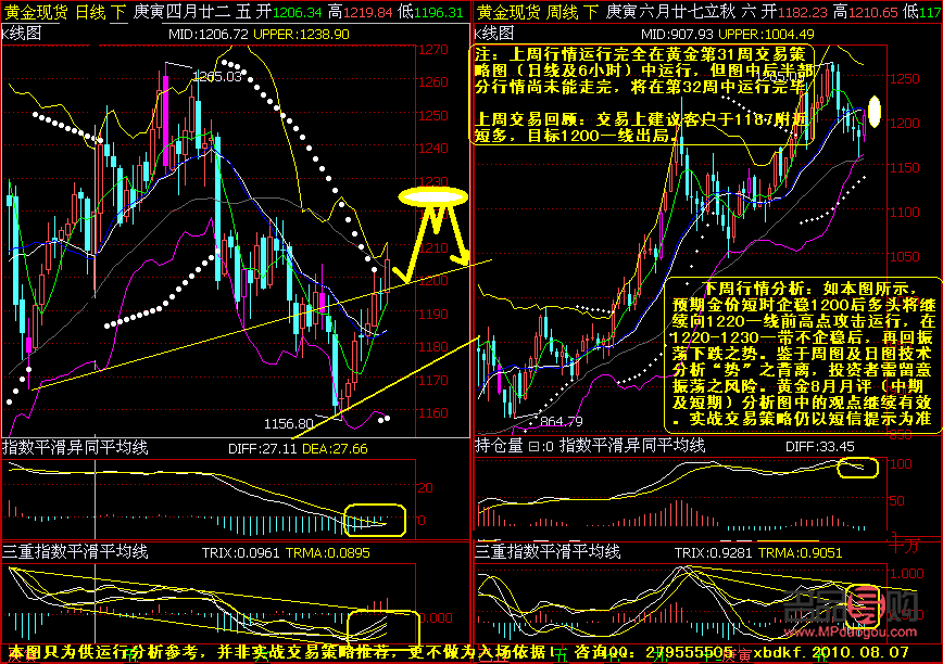 <h3>今日黄金期货走势图行情分析</h3>