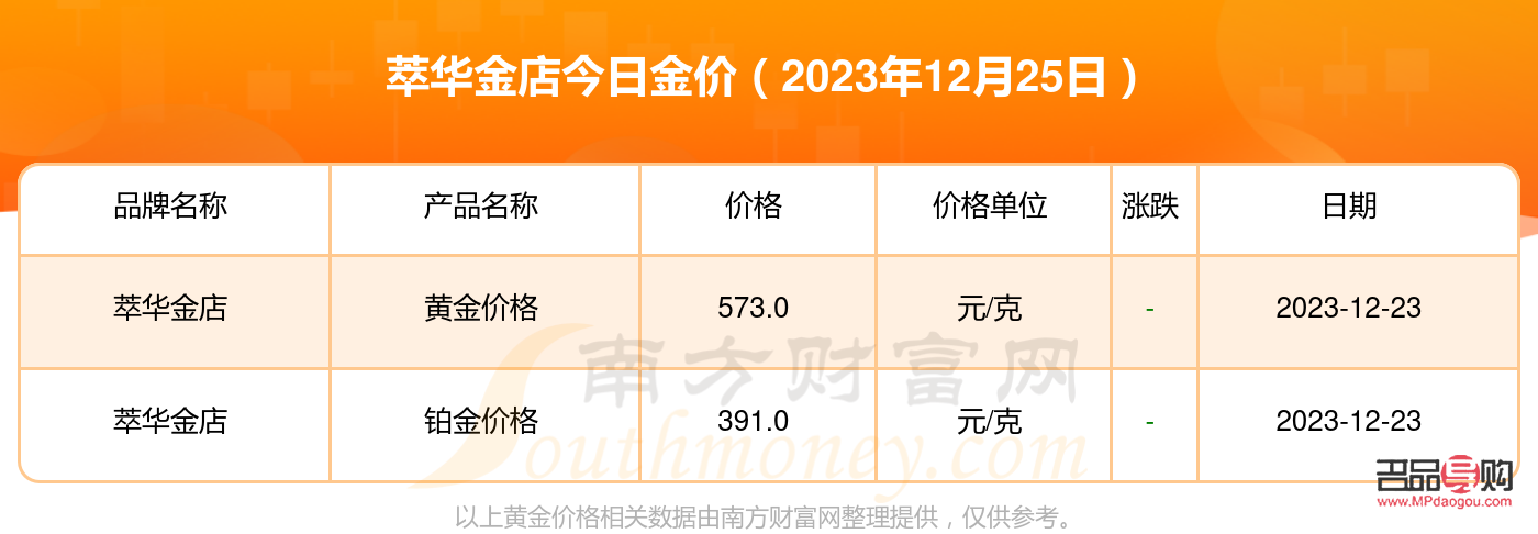 萃华金店黄金回收价格探究