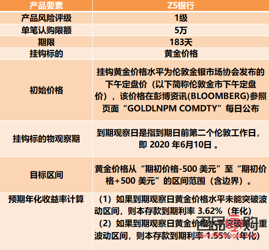 <h3>各银行纸黄金手续费详解</h3> <h3>各银行纸黄金手续费详解</h3>