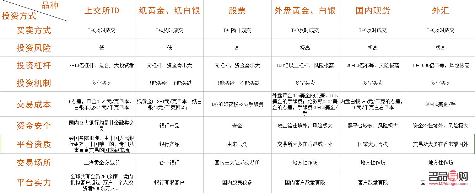 <h3>各银行纸黄金手续费详解</h3> <h3>各银行纸黄金手续费详解</h3>