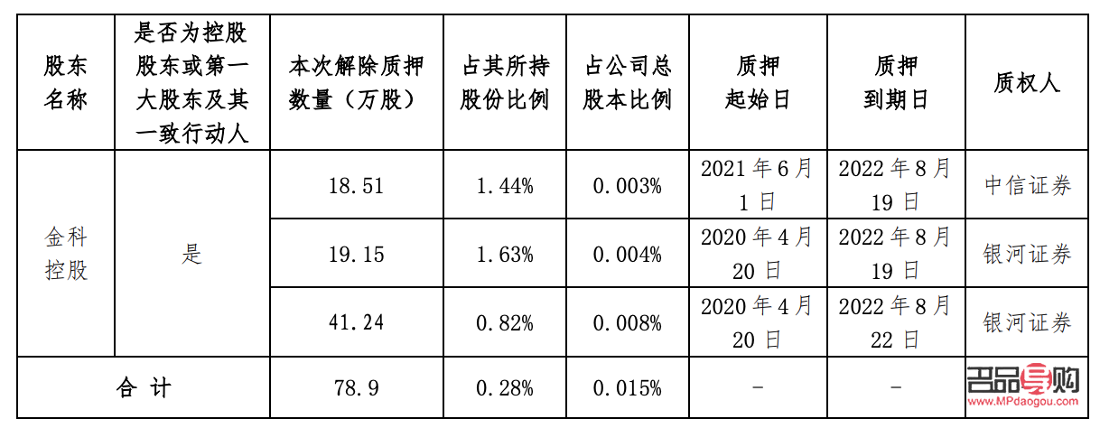 黄金大涨触发回购潮，中信银行25周年纪念金成热门