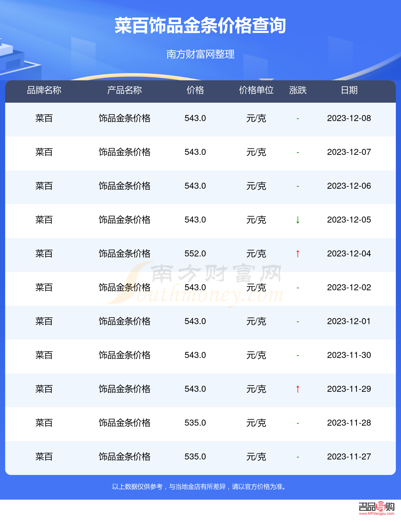 <h3>菜百投资金条今日价格查询指南</h3> <h3>菜百投资金条今日价格查询指南</h3>