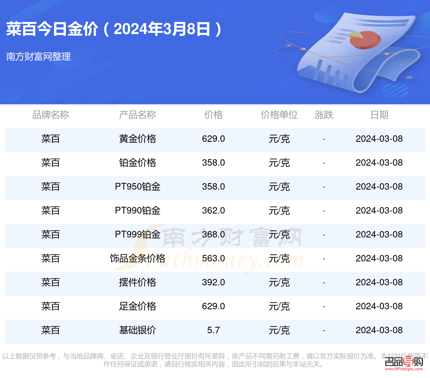 菜百投资金条今日价格查询指南