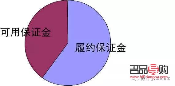 黄金期货1手合约占用多少保证金(黄金期货1手合约占用多少保证金呢)