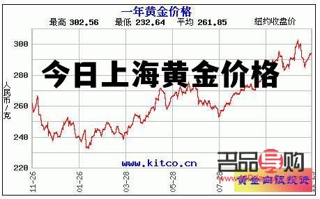 上海黄金价格今日行情(上海黄金价格今日行情查询) 上海黄金价格今日行情(上海黄金价格今日行情查询)