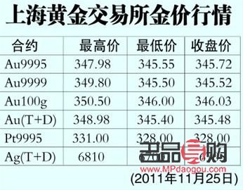 上海黄金价格今日行情(上海黄金价格今日行情查询)