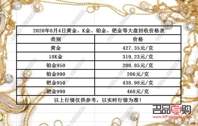 二手黄金回收今日价格(二手黄金回收今日价格多少钱)