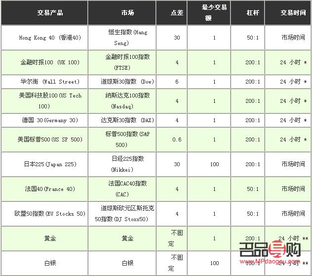 纽约黄金cfd 期货行情新浪(纽约黄金cfd期货实时行情)