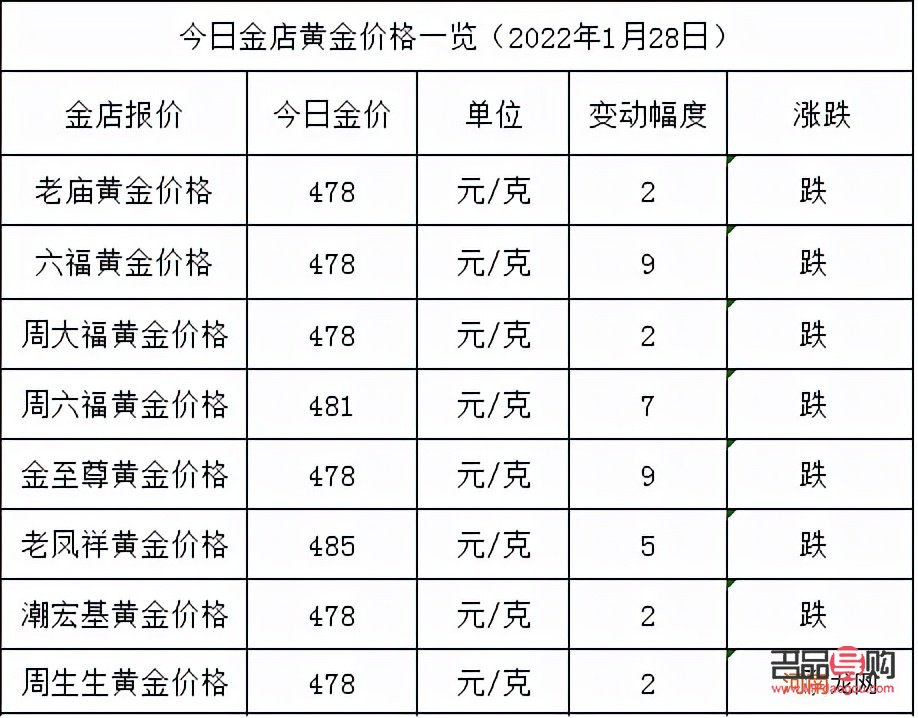 黄金店里的金价是多少(黄金店里的金价是多少钱)