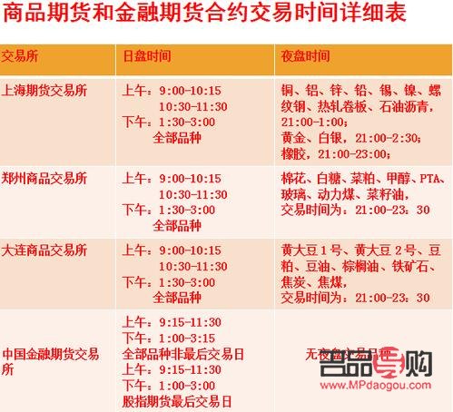 <h3>黄金期货一天交易多长时间</h3> <h3>黄金期货一天交易多长时间</h3>