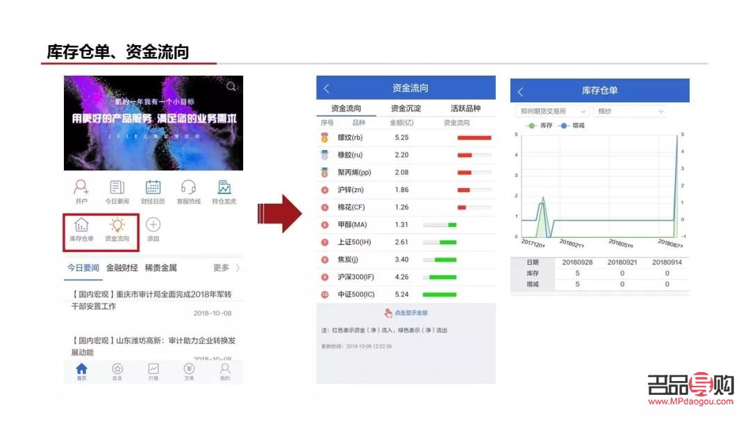 <h3>黄金期货App上架后的下架流程及注意事项</h3>