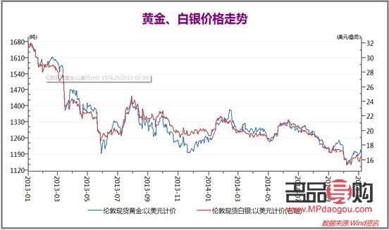 2018年银行黄金一克多少钱(2018年银行黄金一克多少钱啊)
