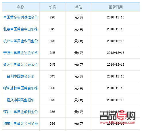 2018年银行黄金一克多少钱(2018年银行黄金一克多少钱啊)