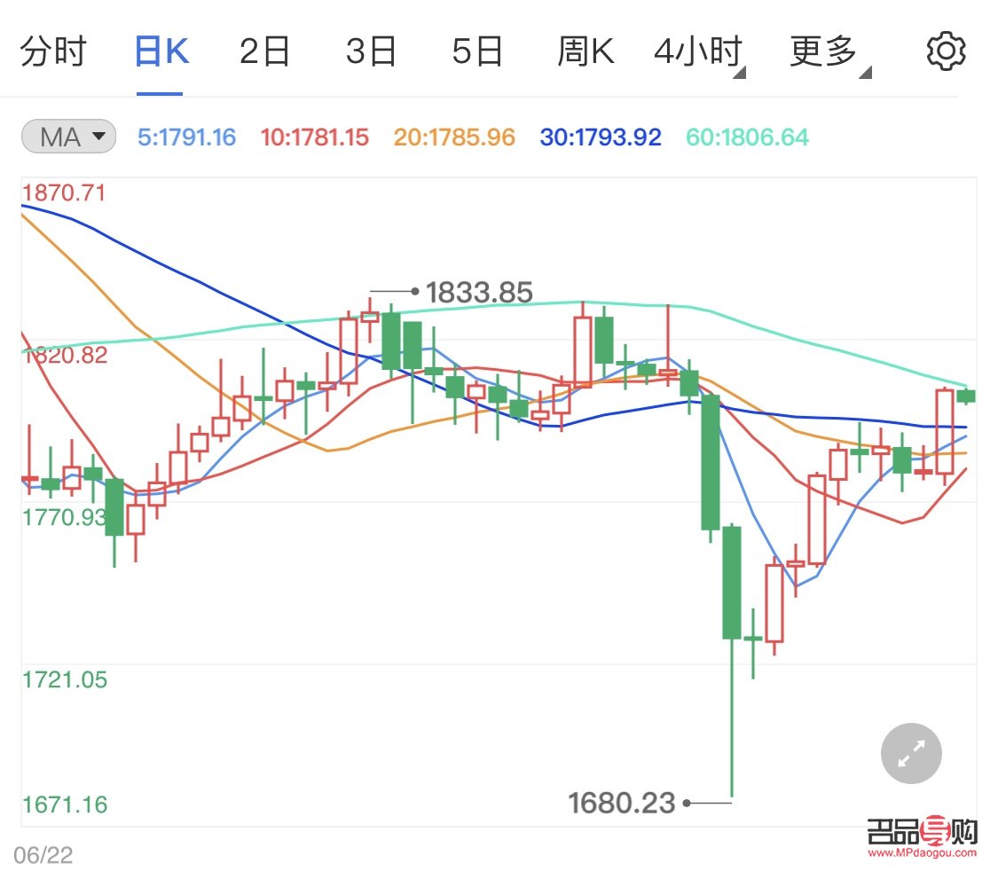 黄金期货实时行情美股大盘(黄金期货实时行情美股大盘价格)