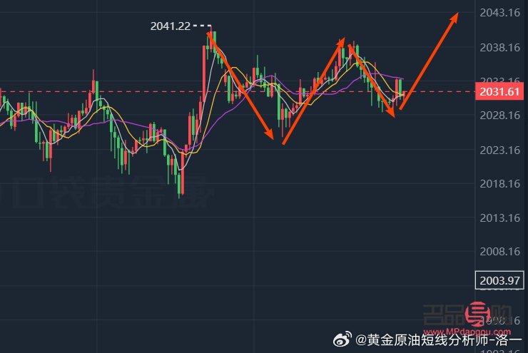 外汇黄金今日行情分析图(外汇黄金今日行情分析图表) 外汇黄金今日行情分析图(外汇黄金今日行情分析图表)