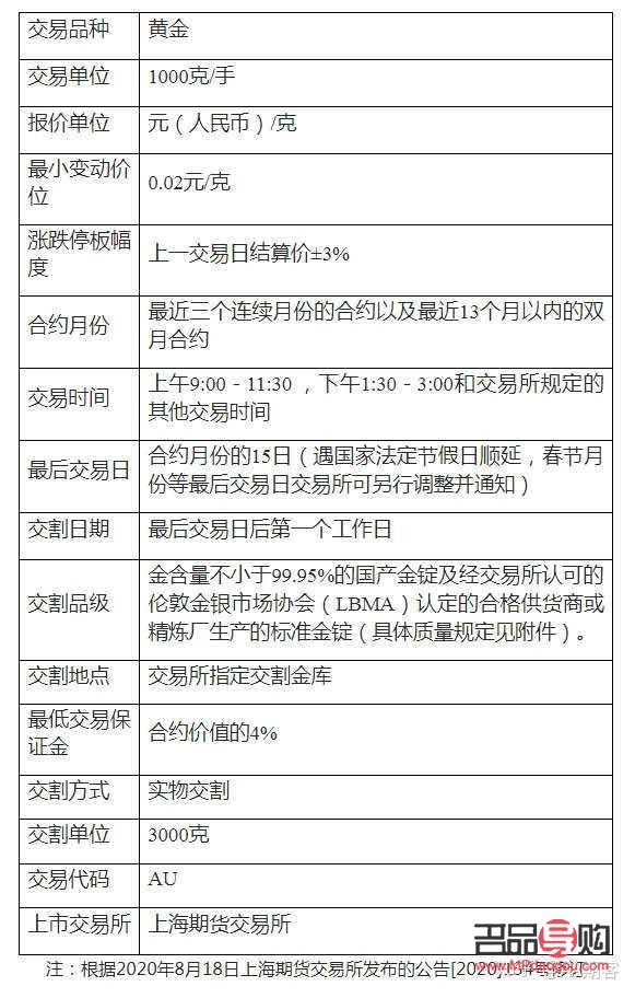 探究国际黄金期货交易平台的可靠性