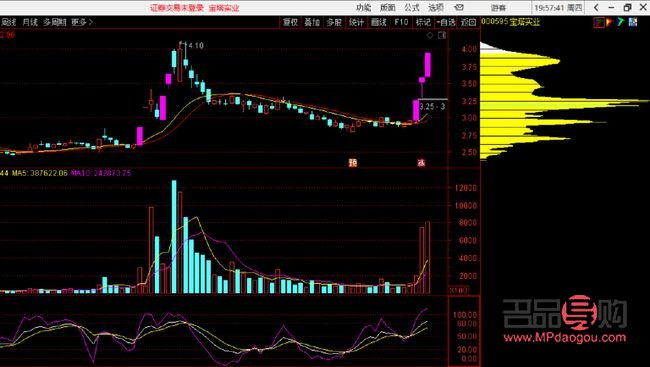 西部黄金行情分析(西部黄金行情分析报告)