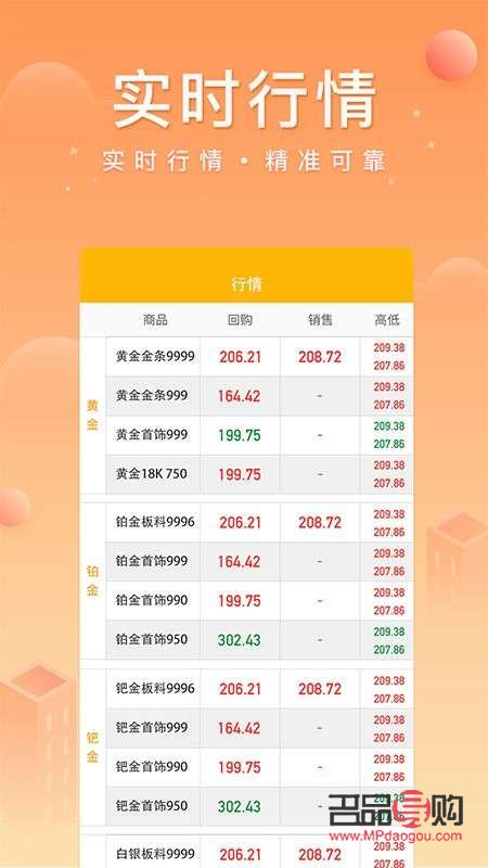 中国银行黄金交易软件(中国银行黄金交易软件叫什么)