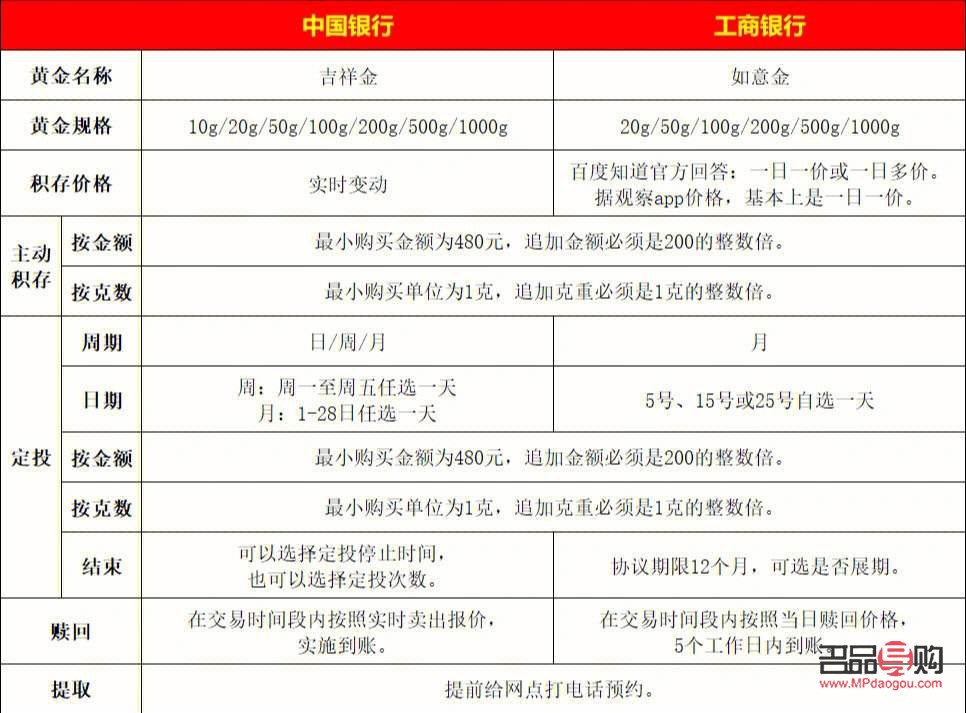 中国工商银行购买黄金(中国工商银行购买黄金太原小店有优惠吗)