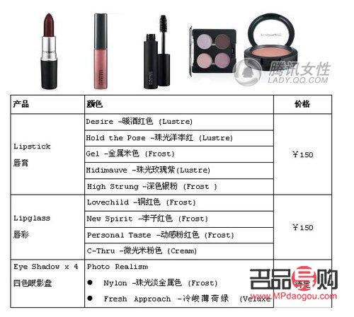 彩妆等级修改指南