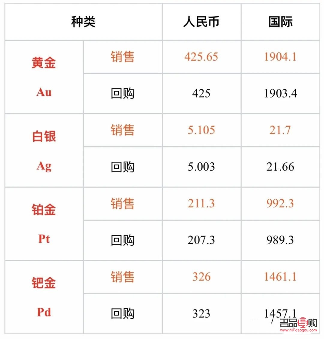 黄金行情 今日(黄金行情今日报价)