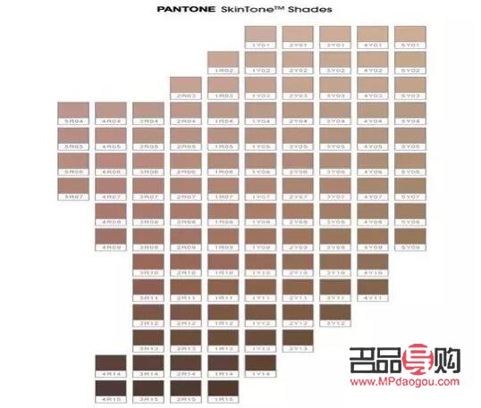 彩妆肤色调整技巧大揭秘