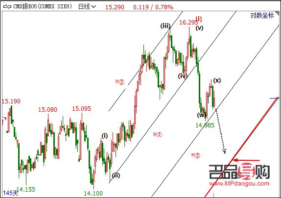黄金期货交易一手所需资金解析