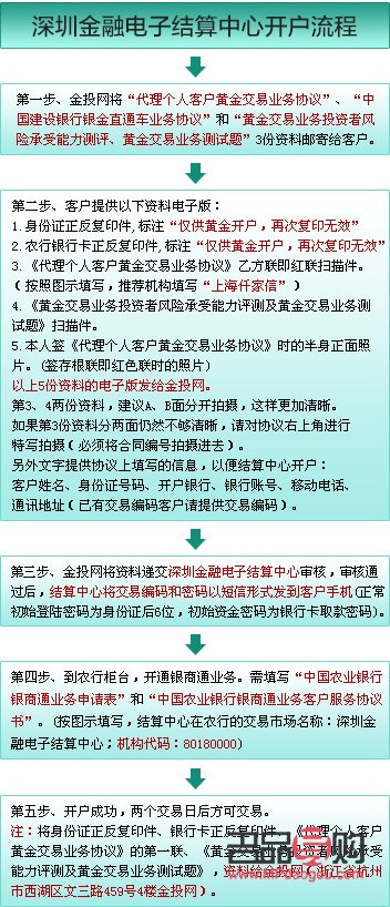 农业银行黄金(农业银行黄金怎么买卖)
