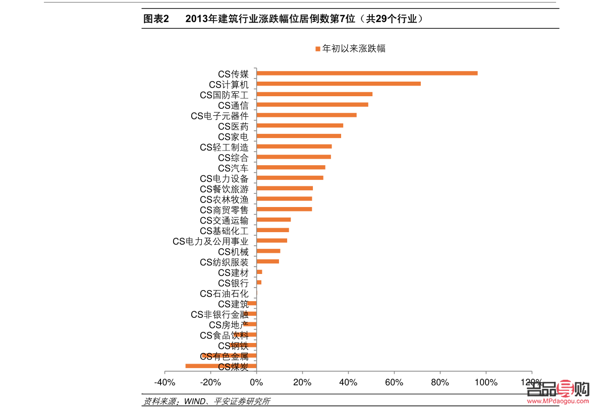 建设银行纸黄金黄金价格(建设银行纸黄金的价格)