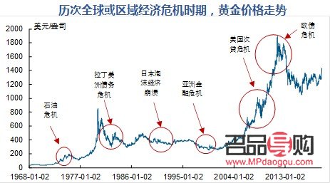 <h1>纸黄金投资攻略:方法与技巧一网打尽</h1> <h1>纸黄金投资攻略:方法与技巧一网打尽</h1>