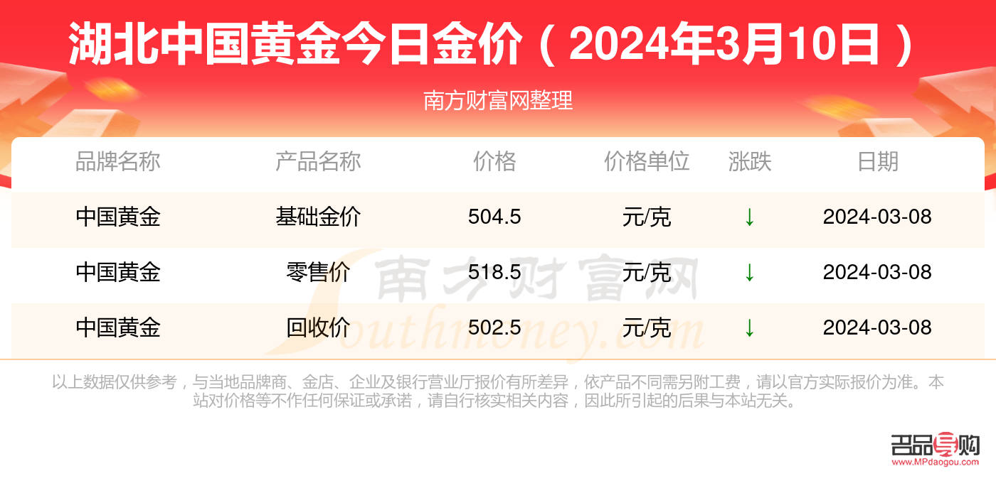 投资黄金价格(投资黄金价格查询今日) 投资黄金价格(投资黄金价格查询今日)