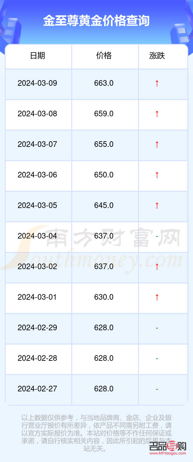 投资黄金价格(投资黄金价格查询今日) 投资黄金价格(投资黄金价格查询今日)