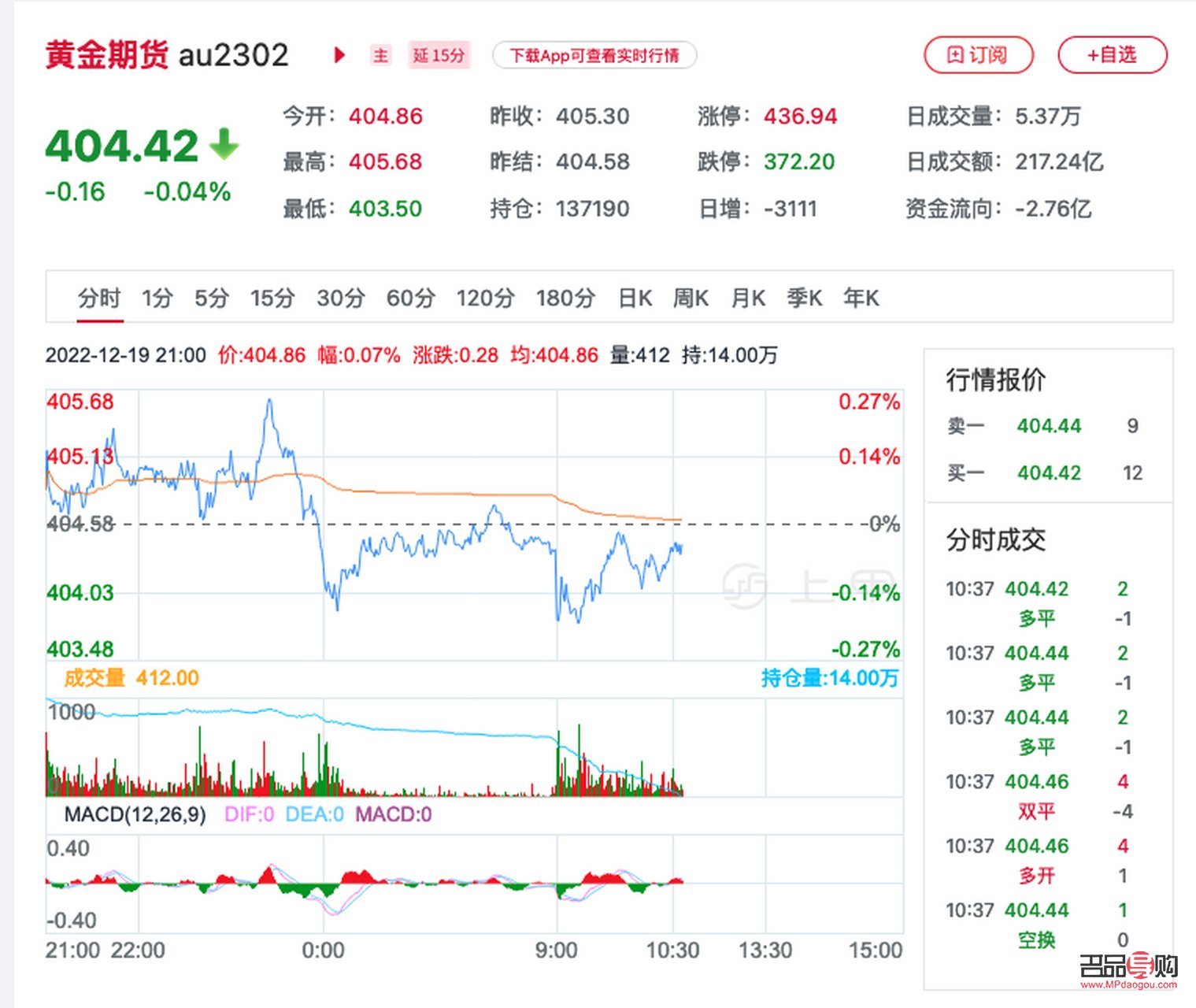 黄金期货实时行情新浪财经(黄金期货实时行情新浪财经交易网)
