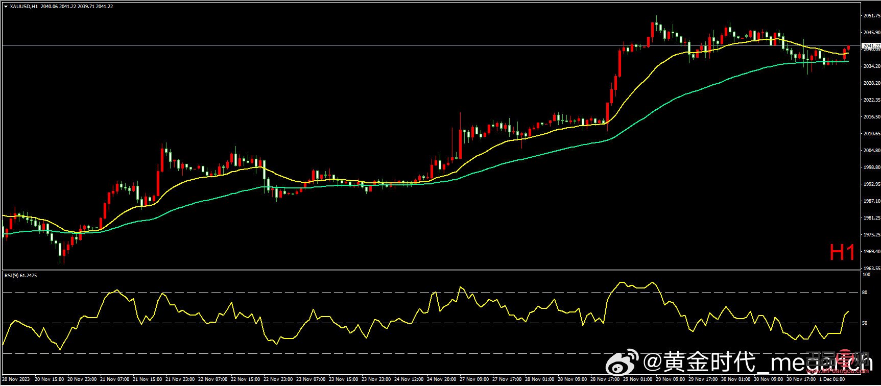<h3>黄金价格走势分析：投资黄金的明智之举</h3>