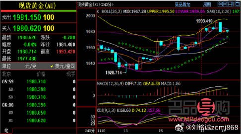 <h3>黄金价格走势分析：投资黄金的明智之举</h3>