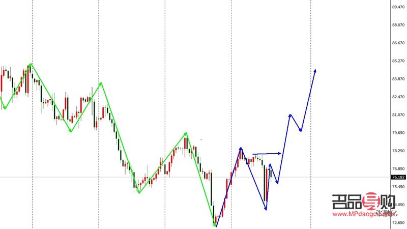 <h3>黄金价格走势分析：投资黄金的明智之举</h3>