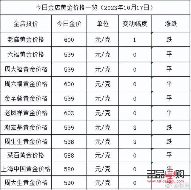 今日各大金店黄金价格(十大品牌金店今日金价表) 今日各大金店黄金价格(十大品牌金店今日金价表)