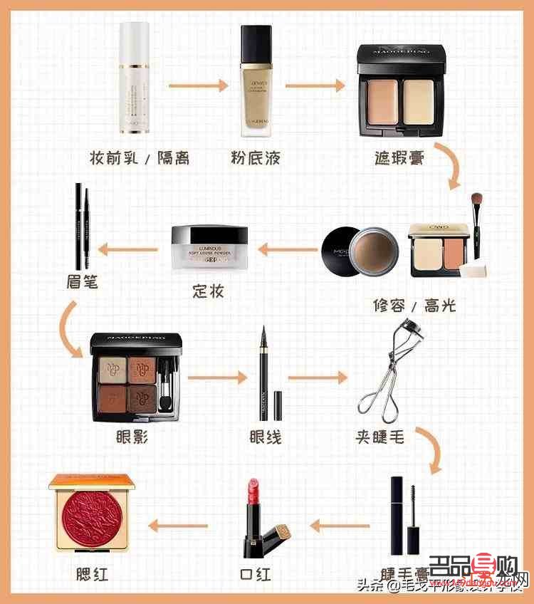 彩妆怎么用了(彩妆怎么用了会变白)