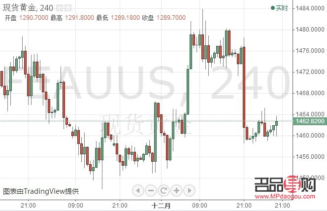 <h3>现货黄金行情走势图金投网：黄金市场风云变幻，投资者如何把握机会？</h3>