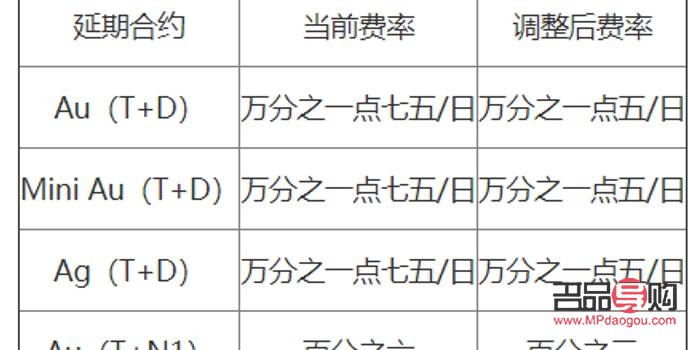 上海黄金交易所今日实时行情(上海黄金交易所今日实时行情走势)