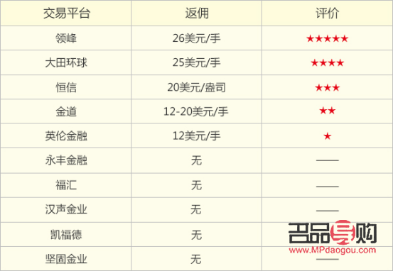 <h3>巅峰投资贵金属交易平台：专业、安全、高效的交易选择</h3>
