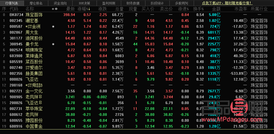 投资黄金怎么买最划算(国际金价)