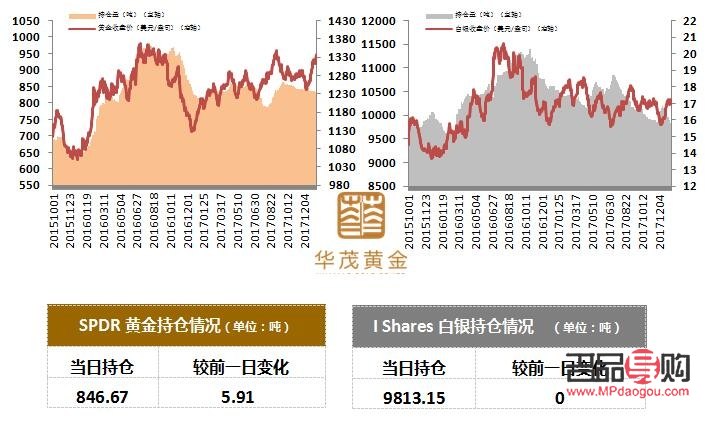 黄金行情和讯：揭秘黄金市场的波动与机遇