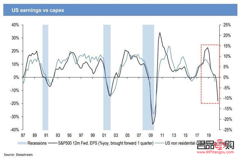 婚纱彩妆绘画技巧