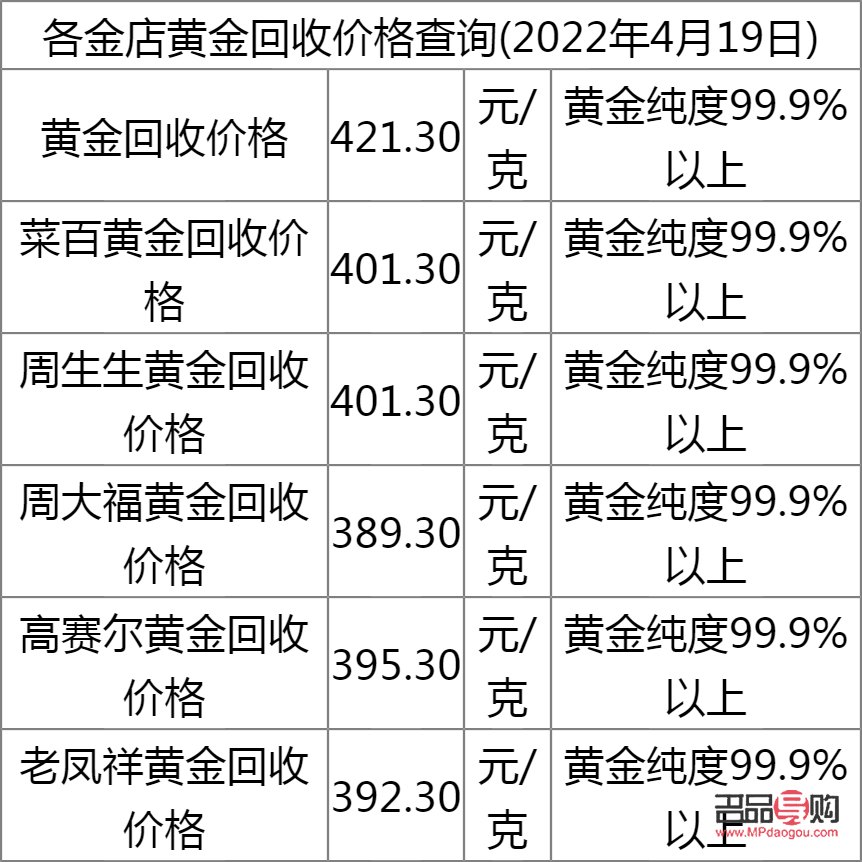 黄金回收厂家报价(黄金回收厂家报价表)